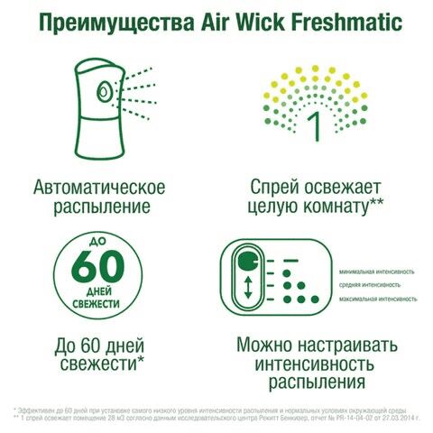 Сменный Баллон Для Освежителя Воздуха Air Wick Freshmatic: Анти-Табак. "Бодрящий Апельсин И Бергамот" 250Мл