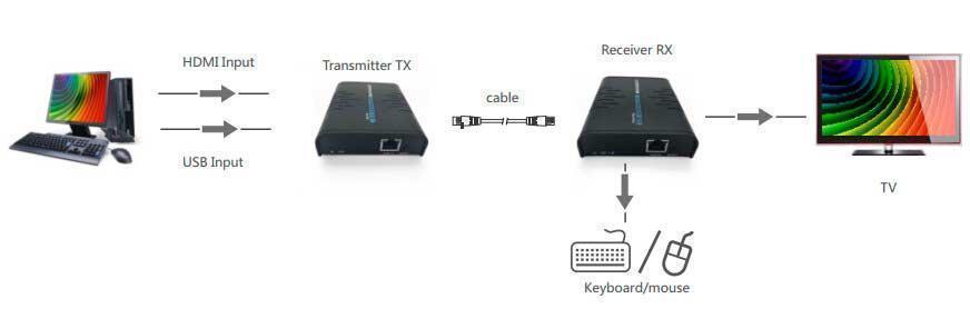 Extender Lenkeng Lkv373kvm