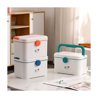 Аптечка для офиса